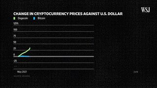 Elon Musk on crypto⚡⚡⚡