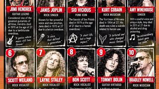 10 rock musicians who died from overdose