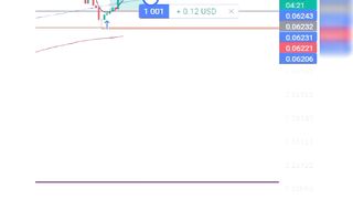Momentum trading|aggressive move trade |trade report video