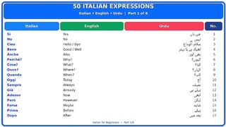 اٹالین زبان سیکھیں Learn italian