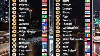 ✈️ HOW MANY HAVE YOU BEEN TO? 🌍