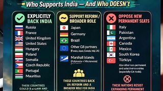 🌍 INDIA'S QUEST: PERMANENT SEAT AT THE UNITED NATIONS 🌍