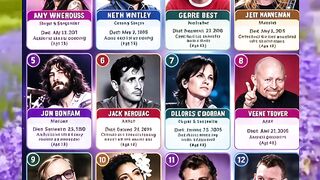 🕊️ CELEBRITIES WHOSE DEATHS WERE ALCOHOL-RELATED 🕊️