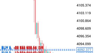 Belajar treding xauusd dan lagi nahan emosi