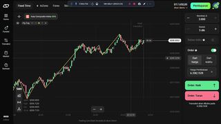 watch  forex market part 165