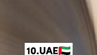 Top 10 country's in the world
