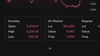 Investasi trading