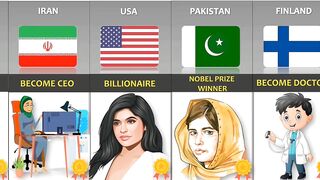 Youngest achievement from different countries