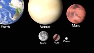 Awesome animation of celestial bodies to scale in size speed and tilt