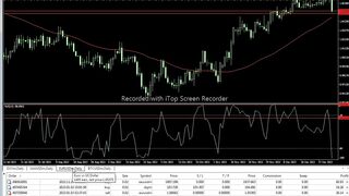 forextrading xauusd eurusd DXY LIVE DEMO ACCOUNT .