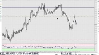 Learn Forex