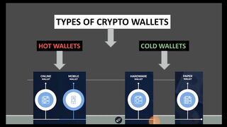 Types of Crypto Wallets : What are the different types of Crypto Wallets