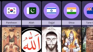 ||God from different countries||