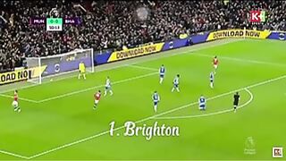 Ronaldo 2022 Goals