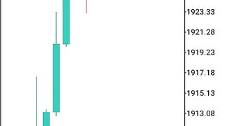 Gold Forex trading forecast for current week.