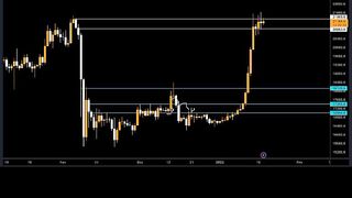 Today Btc Market Update Bitcoin Ethereum Price Update