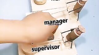 Demond of workers