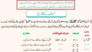 Haroof-e-Tahaji Pronunciation |حروف تہجی تلفظ اور مخارج Tajweed Basic Course in Urdu Arabic Letters