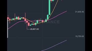 Future Trading | Future Trading On Binance | Live Trading Binance | @alitechnicalvx