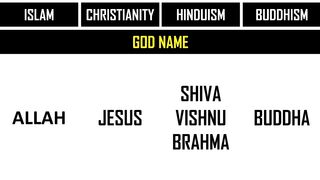 Christianity VS Islam VS Hinduism VS Buddhism - Religion Comparison -Christian -Islam -Hindu -Buddha