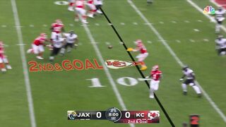 All NFL Touchdowns - NFL Divisional Round 2022 Season