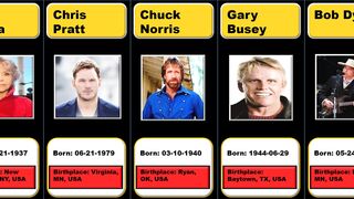 Celebrities Who Are Born Again Christians