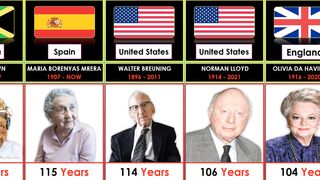 Oldest People In History from Different Country - Comparison