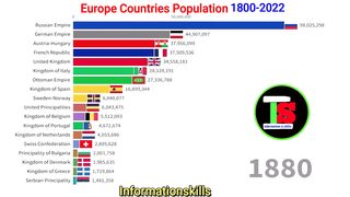 Europe Countries Population 1875-2022