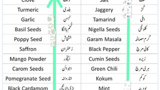 Masala jat names in English with Urdu meaning