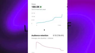 How to viral Shorts on Youtube