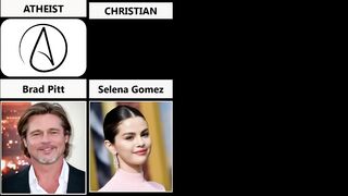 Religion of Famous People and Celebrities