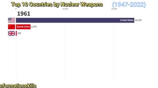 Top 10 Countries By Nuclear Weapons (1959-2022)