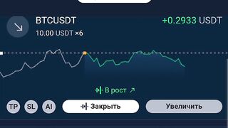 Биткойн ВОЗМОЖНОСТЬ ЗАРАБОТАТЬ НА ПАДЕНИИ