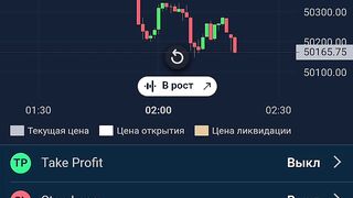 Биткойн трейд