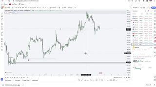 Xauusd Gold Daily Analysis ( testing video)
