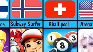 Top Video Games from different countries