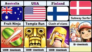 Games from different countries