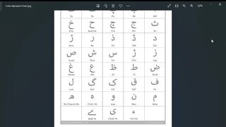 Learn to speak fluent Urdu: The Alphabet