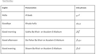 Common Urdu Phrases