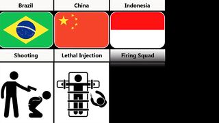 Death Penalty From Different Countries