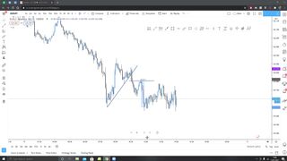 Psych FX Academy: 2 Tools To Make Your Trading 1000x Easier