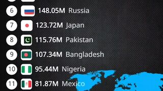 Largest countries in world