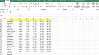 How to Use Min and Max Functions in Excel