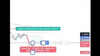 Live trading| Momentum trading|24 jan