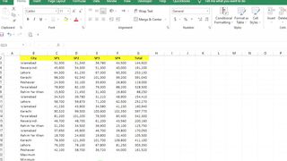 How to Use Min and Max Functions in Microsoft Excel