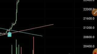 ????% profit in one indicator in trading