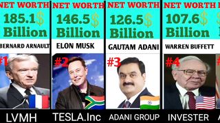 World top 10 richest man 2023
