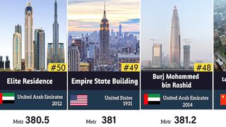 Top 50 Tallest Bulindings in The world