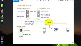 LinuxCBT Labs- DNS Primary Server Configuration on CentOS EL7 Part -2 in Hindi/Urdu