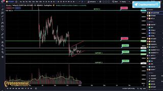 Btc Anylsis